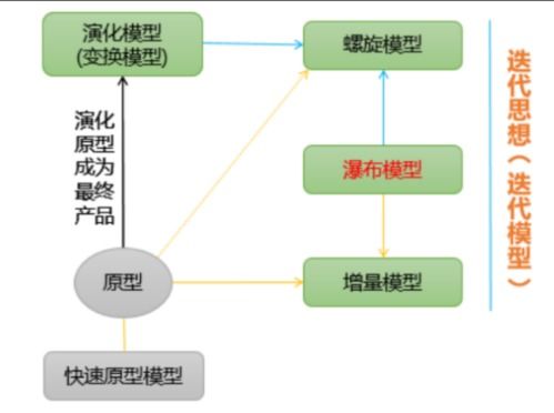 软件工程代理代办 优化开发流程的新兴服务模式