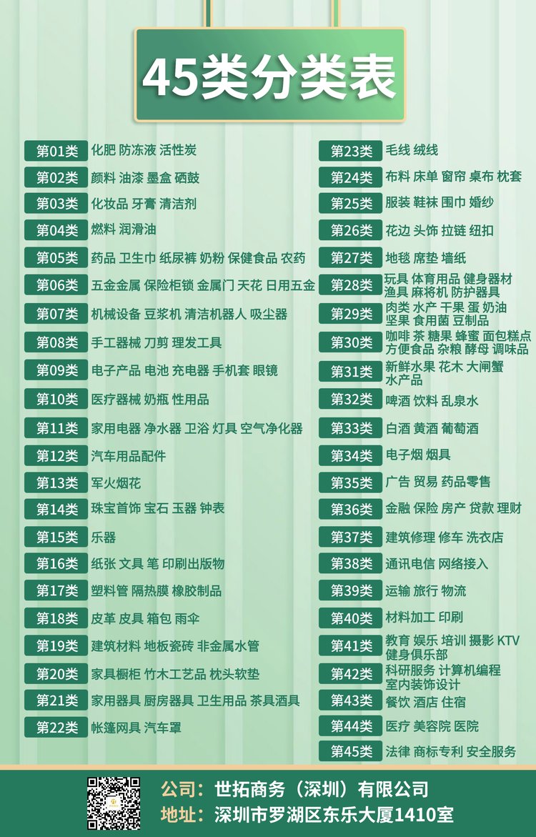 世拓知识产权 商标注册与年审一站式代办，让企业维权更轻松